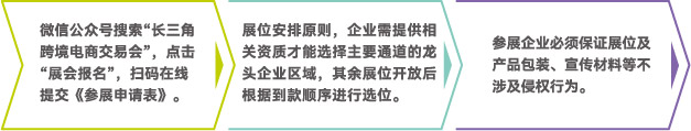 2021長三角跨境電商交易會參展流程