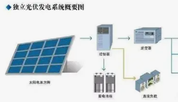 光伏發(fā)電系統(tǒng)SOLAR SYSTEM