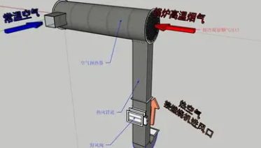 鍋爐空預(yù)器AIR PREHEATER 